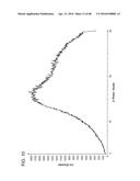 Preparation and Uses of Obeticholic Acid diagram and image