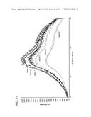 Preparation and Uses of Obeticholic Acid diagram and image