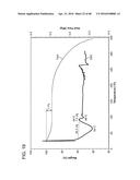 Preparation and Uses of Obeticholic Acid diagram and image