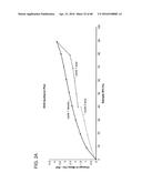 Preparation and Uses of Obeticholic Acid diagram and image