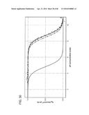 Preparation and Uses of Obeticholic Acid diagram and image