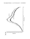 Preparation and Uses of Obeticholic Acid diagram and image