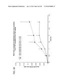 Preparation and Uses of Obeticholic Acid diagram and image