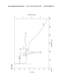 Preparation and Uses of Obeticholic Acid diagram and image