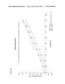 Preparation and Uses of Obeticholic Acid diagram and image