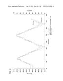 Preparation and Uses of Obeticholic Acid diagram and image