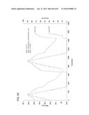 Preparation and Uses of Obeticholic Acid diagram and image