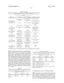 Preparation and Uses of Obeticholic Acid diagram and image