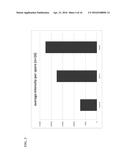 FUSION PROTEINS, RECOMBINANT BACTERIA, AND METHODS FOR USING RECOMBINANT     BACTERIA diagram and image