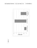 FUSION PROTEINS, RECOMBINANT BACTERIA, AND METHODS FOR USING RECOMBINANT     BACTERIA diagram and image