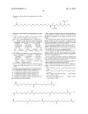 Novel GLP-1 Derivatives diagram and image