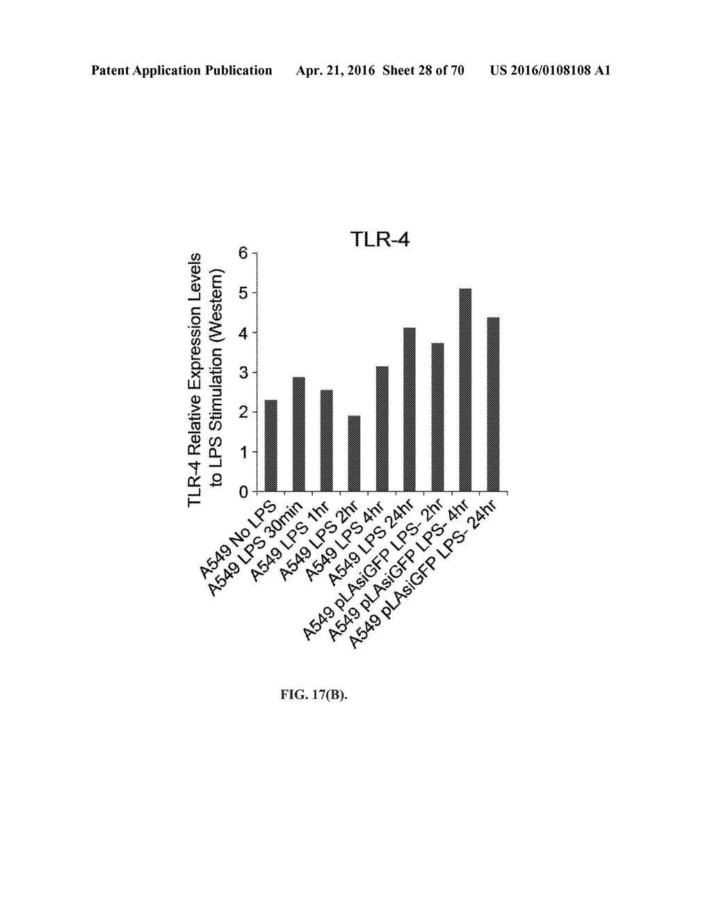 INFLAMMATORY DISEASE DIAGNOSIS AND METHODS OF TREATMENT USING     LIPOPOLYSACCHARIDES-RESPONSIVE BEIGE-LIKE ANCHOR - diagram, schematic, and image 29