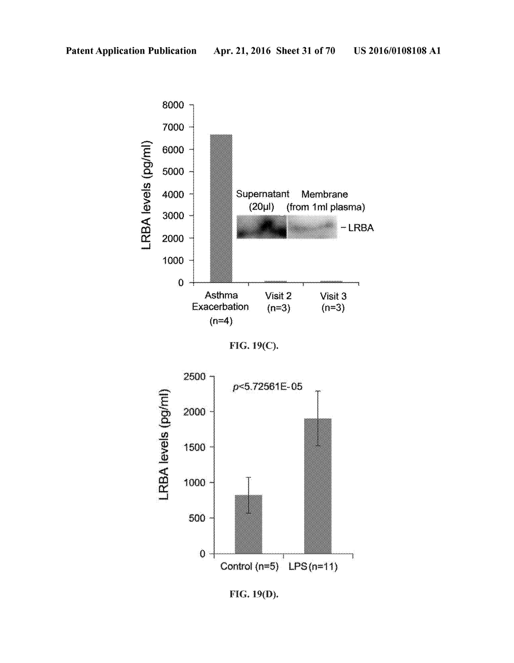 INFLAMMATORY DISEASE DIAGNOSIS AND METHODS OF TREATMENT USING     LIPOPOLYSACCHARIDES-RESPONSIVE BEIGE-LIKE ANCHOR - diagram, schematic, and image 32