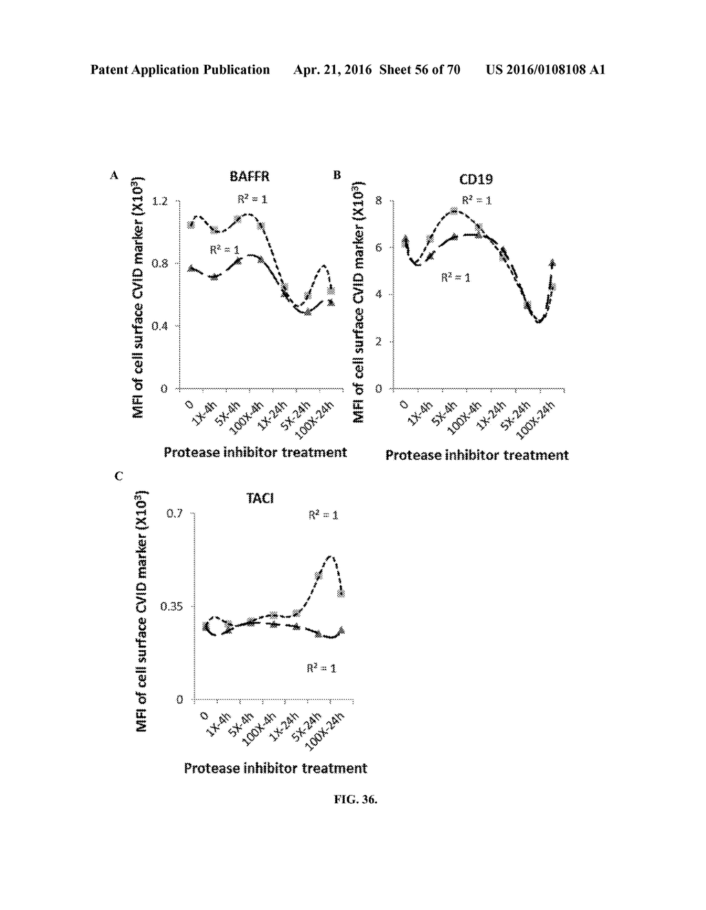 INFLAMMATORY DISEASE DIAGNOSIS AND METHODS OF TREATMENT USING     LIPOPOLYSACCHARIDES-RESPONSIVE BEIGE-LIKE ANCHOR - diagram, schematic, and image 57