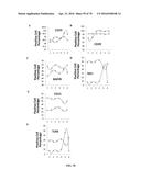 INFLAMMATORY DISEASE DIAGNOSIS AND METHODS OF TREATMENT USING     LIPOPOLYSACCHARIDES-RESPONSIVE BEIGE-LIKE ANCHOR diagram and image