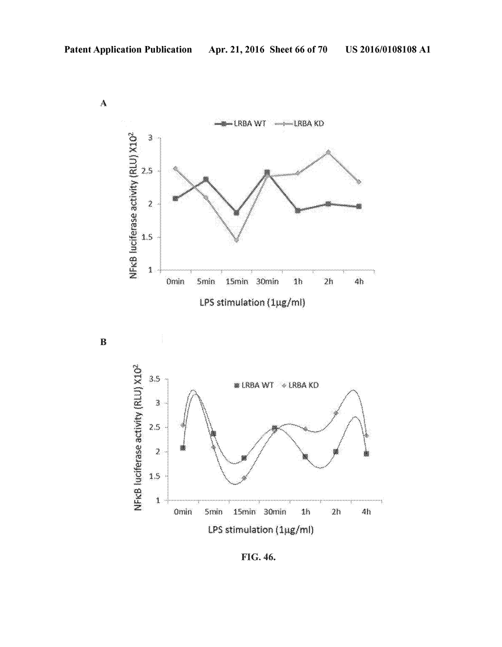 INFLAMMATORY DISEASE DIAGNOSIS AND METHODS OF TREATMENT USING     LIPOPOLYSACCHARIDES-RESPONSIVE BEIGE-LIKE ANCHOR - diagram, schematic, and image 67