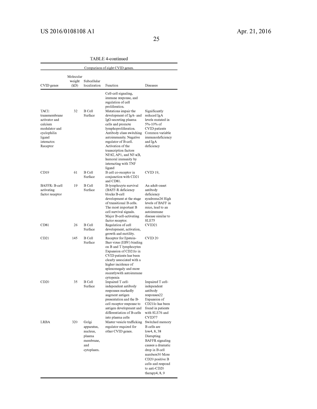 INFLAMMATORY DISEASE DIAGNOSIS AND METHODS OF TREATMENT USING     LIPOPOLYSACCHARIDES-RESPONSIVE BEIGE-LIKE ANCHOR - diagram, schematic, and image 96