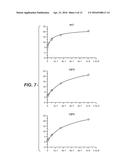 ANTI-ALPHA-SYNUCLEIN ANTIBODIES AND METHODS OF USE diagram and image