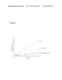 FORMULATIONS WITH REDUCED OXIDATION diagram and image