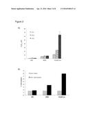 FORMULATIONS WITH REDUCED OXIDATION diagram and image