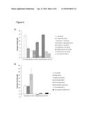 FORMULATIONS WITH REDUCED OXIDATION diagram and image