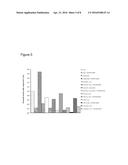 FORMULATIONS WITH REDUCED OXIDATION diagram and image