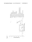 FORMULATIONS WITH REDUCED OXIDATION diagram and image