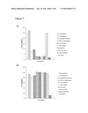 FORMULATIONS WITH REDUCED OXIDATION diagram and image