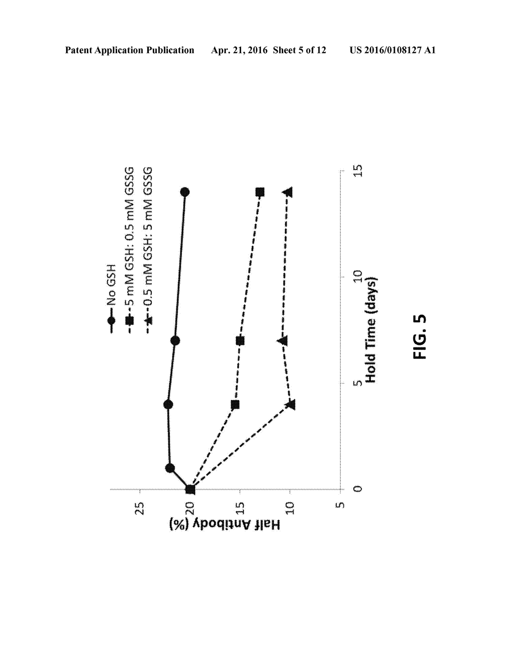 Methods of Controlling the Formation of Disulfide Bonds in Protein     Solutions - diagram, schematic, and image 06