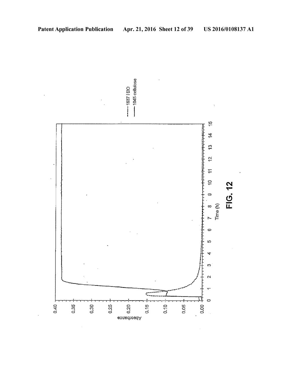 REGIOSELECTIVELY SUBSTITUTED CELLULOSE ESTERS PRODUCED IN A HALOGENATED     IONIC LIQUID PROCESS AND PRODUCTS PRODUCED THEREFROM - diagram, schematic, and image 13