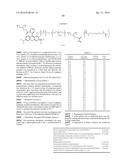 PIGMENT MULTIMER, COLORING COMPOSITION, CURED FILM, COLOR FILTER, METHOD     FOR MANUFACTURING COLOR FILTER, SOLID-STATE IMAGING ELEMENT, AND IMAGE     DISPLAY DEVICE diagram and image