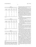 POLYURETHANE PULTRUSION FORMULATIONS FOR THE PRODUCTION OF ARTICLES WITH     IMPROVED COATING ADHESION AND ARTICLES PRODUCED THEREFROM diagram and image