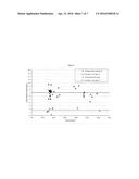 DILUTION INDEX diagram and image