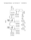 SOLUTION POLYMERIZATION PROCESS diagram and image