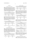 POLYURETHANE COMPOSITES COMPRISING NANOCRYSTALLINE CELLULOSE AND METHOD     FOR IMPROVING PROPERTIES OF POLYURETHANES THEREOF diagram and image