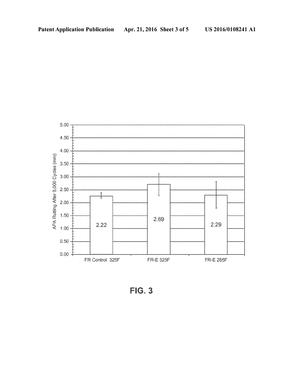 FUEL-RESISTANT LIQUID ASPHALT BINDERS AND METHODS OF MAKING THE SAME - diagram, schematic, and image 04