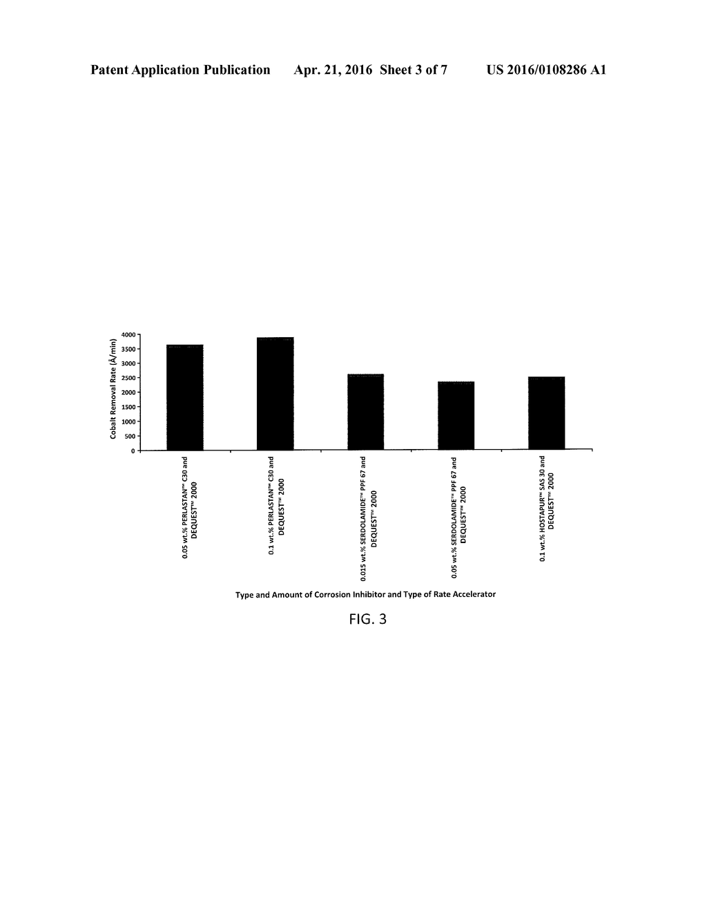 SLURRY FOR CHEMICAL MECHANICAL POLISHING OF COBALT - diagram, schematic, and image 04