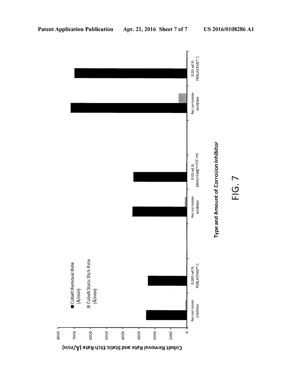 SLURRY FOR CHEMICAL MECHANICAL POLISHING OF COBALT - diagram, schematic, and image 08