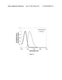 WAVELENGTH CONVERSION FILMS WITH MULTIPLE PHOTOSTABLE ORGANIC CHROMOPHORES diagram and image