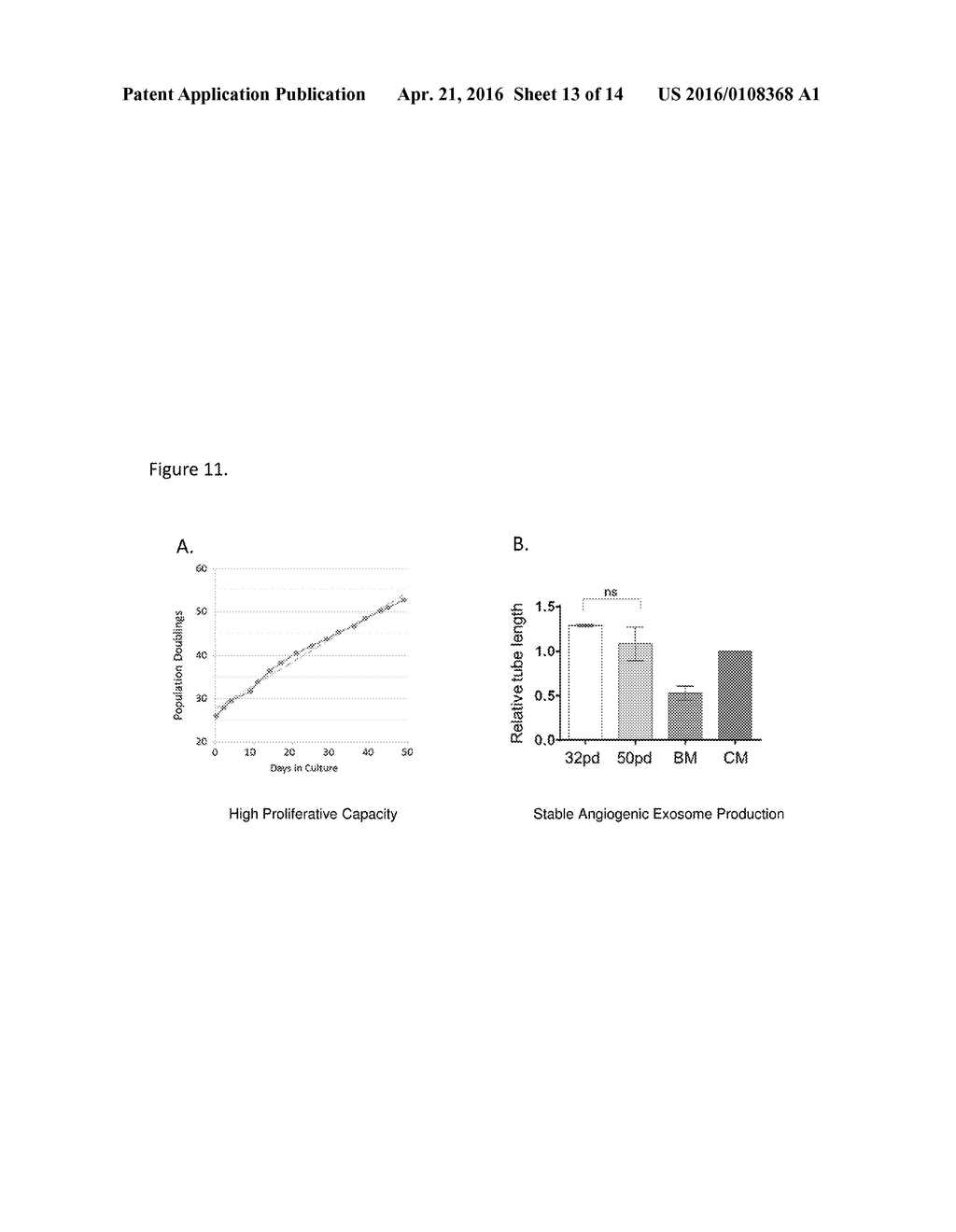 EXOSOMES FROM CLONAL PROGENITOR CELLS - diagram, schematic, and image 14