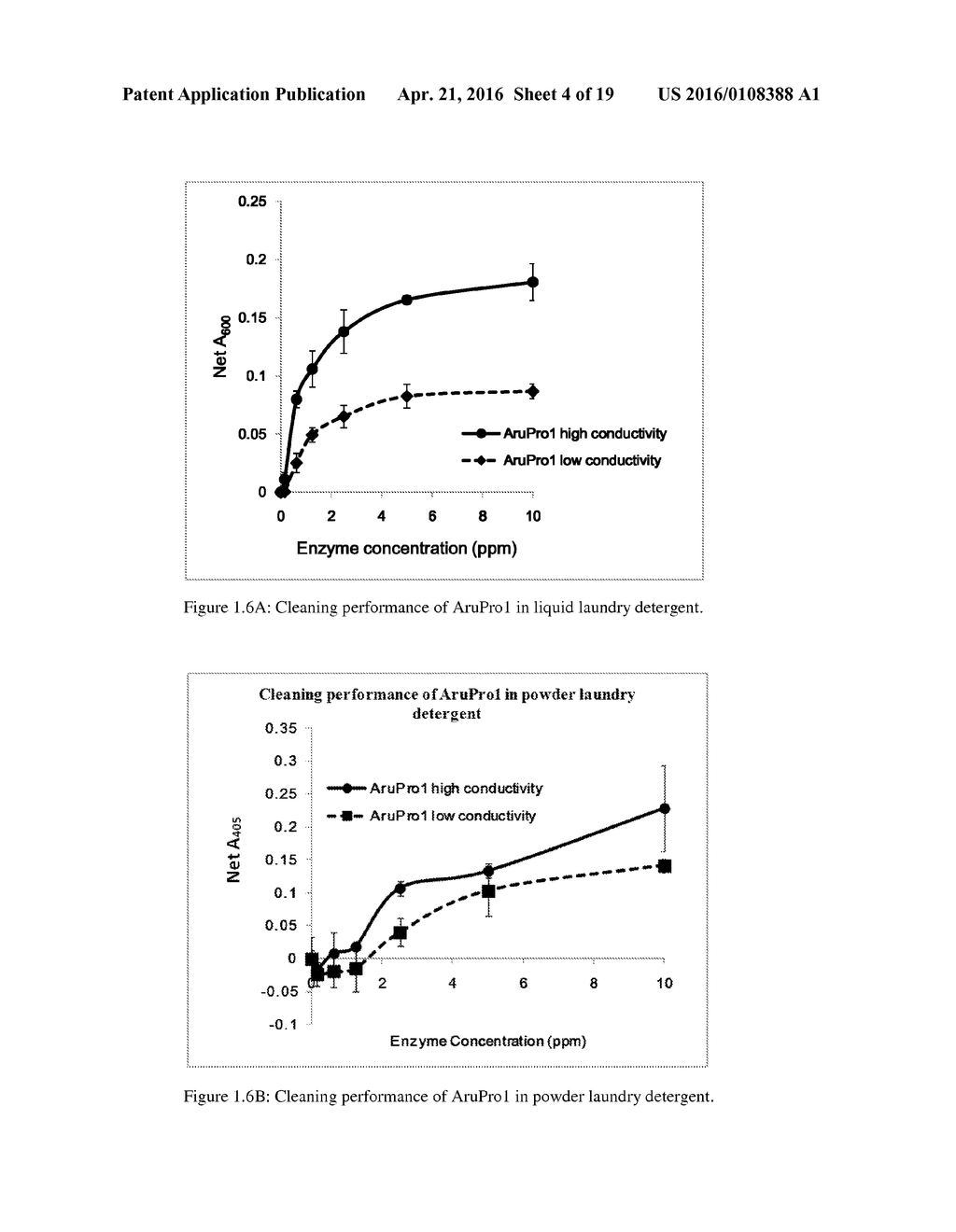 NOVEL METALLOPROTEASES - diagram, schematic, and image 05