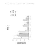 OLIGOMERS TARGETING HEXANUCLEOTIDE REPEAT EXPANSION IN HUMAN C9ORF72 GENE diagram and image