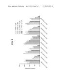 OLIGOMERS TARGETING HEXANUCLEOTIDE REPEAT EXPANSION IN HUMAN C9ORF72 GENE diagram and image