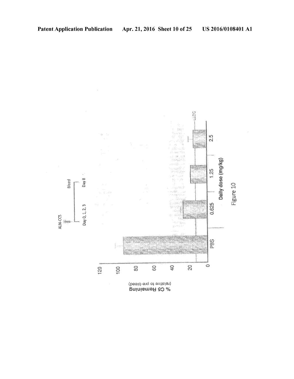 COMPLEMENT COMPONENT C5 iRNA COMPOSITIONS AND METHODS OF USE THEREOF - diagram, schematic, and image 11