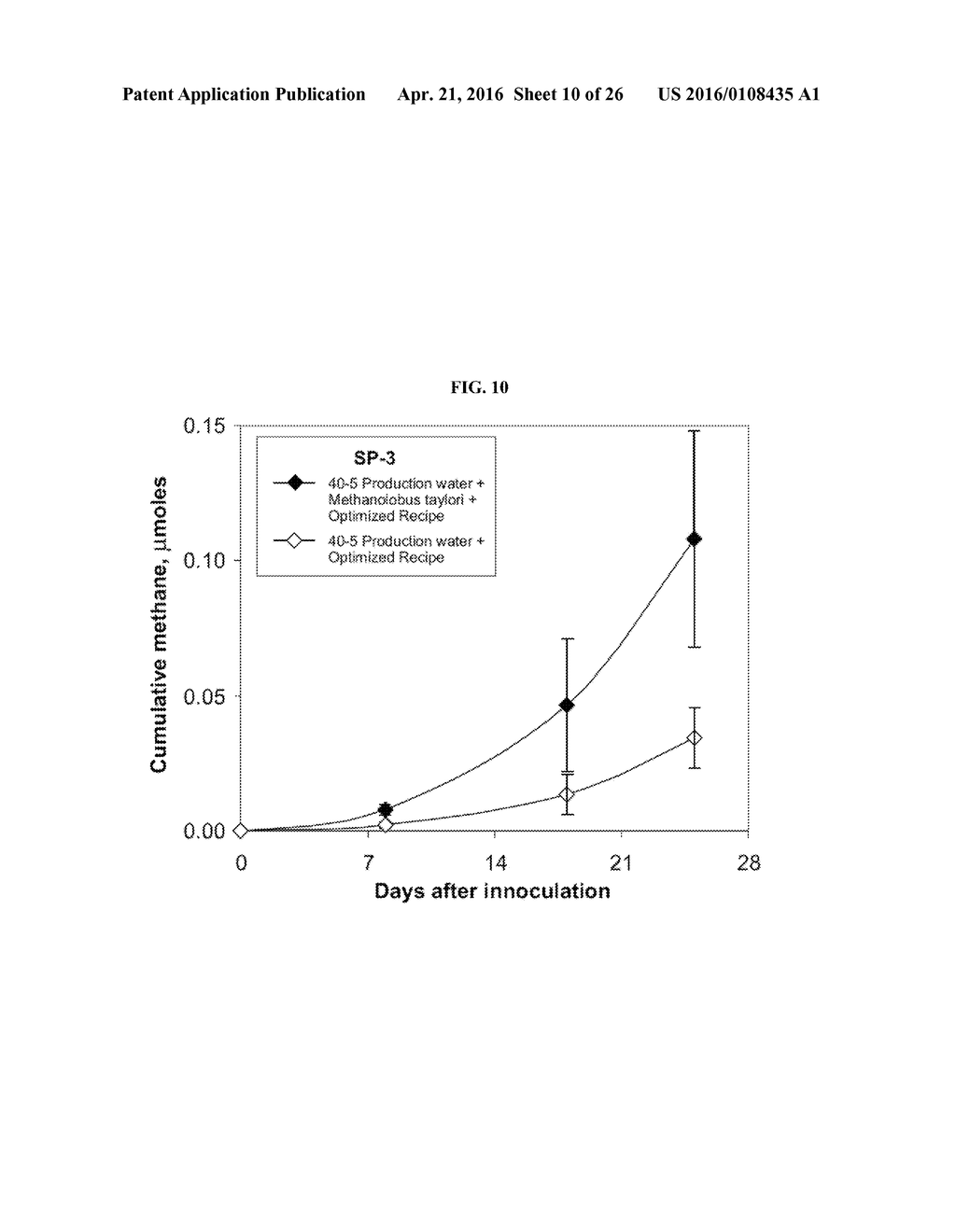 COMPOSITIONS AND METHODS FOR IDENTIFYING AND MODIFYING CARBONACEOUS     COMPOSITIONS - diagram, schematic, and image 11