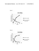 PROCESS FOR SIMULTANEOUS SACCHARFICATION AND FERMENTATION OF WHEY PERMEATE diagram and image