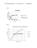 PROCESS FOR SIMULTANEOUS SACCHARFICATION AND FERMENTATION OF WHEY PERMEATE diagram and image