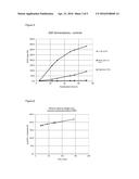 PROCESS FOR SIMULTANEOUS SACCHARFICATION AND FERMENTATION OF WHEY PERMEATE diagram and image