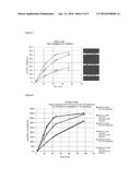 PROCESS FOR SIMULTANEOUS SACCHARFICATION AND FERMENTATION OF WHEY PERMEATE diagram and image