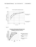 PROCESS FOR SIMULTANEOUS SACCHARFICATION AND FERMENTATION OF WHEY PERMEATE diagram and image